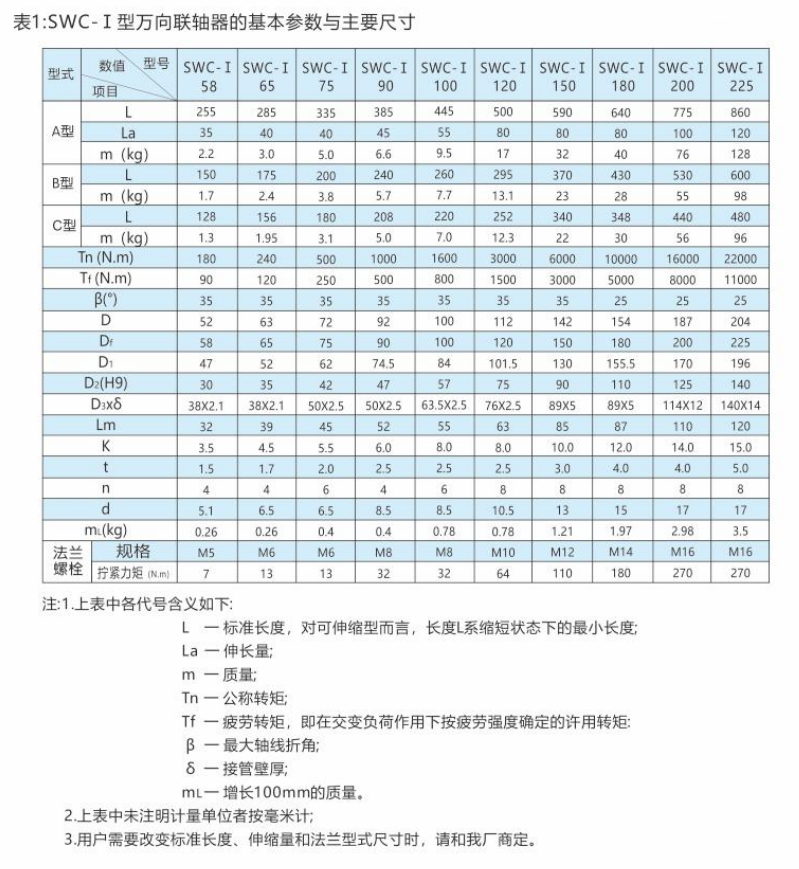 SWC-I型-輕型十字軸式萬向聯(lián)軸器2.png